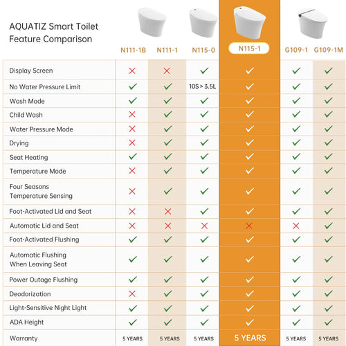 AQUATIZ Intelligent Toilet,Smart Toilet with Bidet, Built-in Tank, 0 Water Pressure Required, ADA Height, Model N115-1