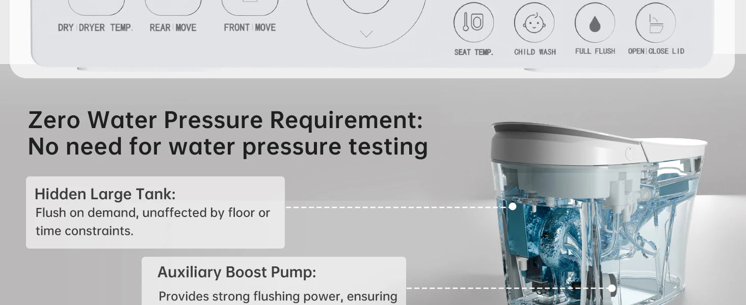 AQUATIZ Intelligent Toilet,Smart Toilet with Bidet, Built-in Tank, 0 Water Pressure Required, ADA Height, Model N115-1