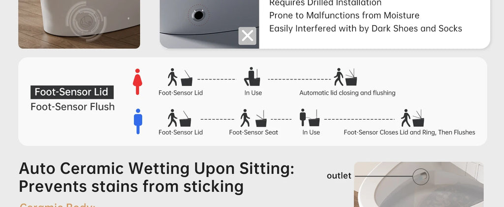 AQUATIZ Intelligent Toilet,Smart Toilet with Bidet, Built-in Tank, 0 Water Pressure Required, ADA Height, Model N115-1