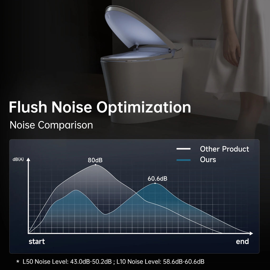 AQUATIZ Intelligent Toilet,Smart Toilet with Bidet, Built-in Tank, 0 Water Pressure Required, ADA Height, Model N115-1