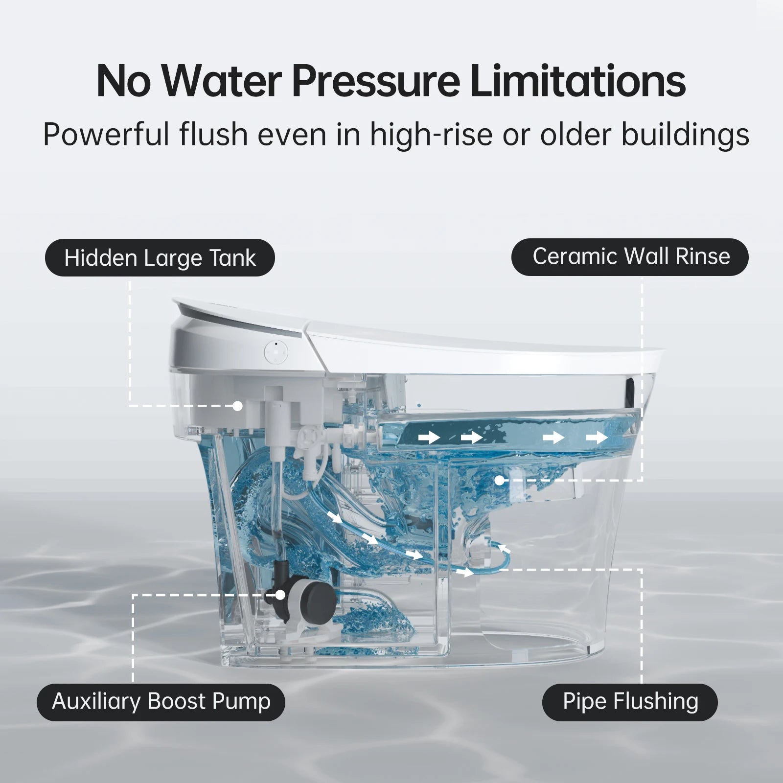 AQUATIZ Intelligent Toilet,Smart Toilet with Bidet, Built-in Tank, 0 Water Pressure Required, ADA Height, Model N115-1